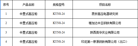 24kv部分(fēn)业绩