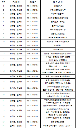 0.4KV部分(fēn)业绩（动力柜、配電(diàn)箱）