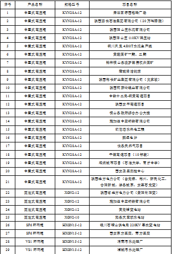 10kV部分(fēn)业绩