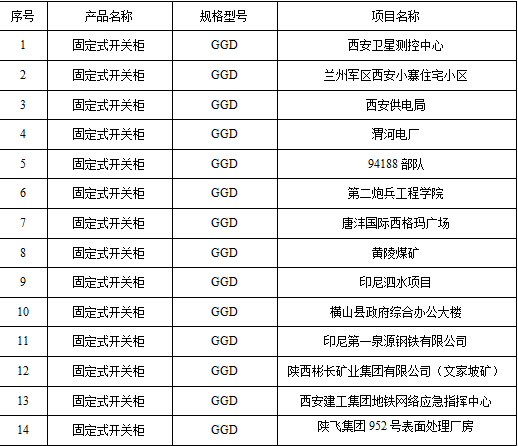 0.4KV部分(fēn)业绩（固定柜）