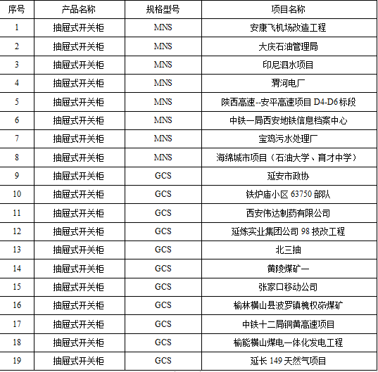 0.4KV部分(fēn)业绩（抽屉柜）