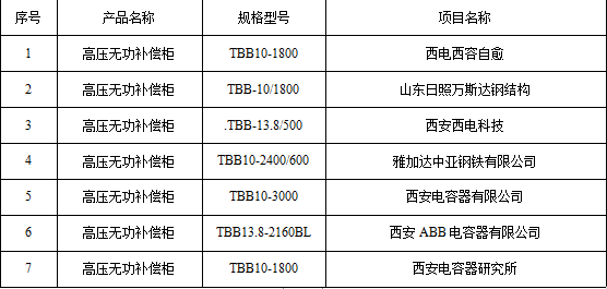 10KV无功补偿部分(fēn)业绩